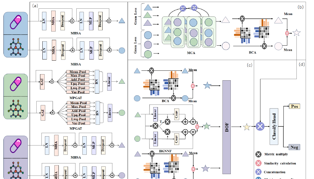 M3ST-DTI framework figure